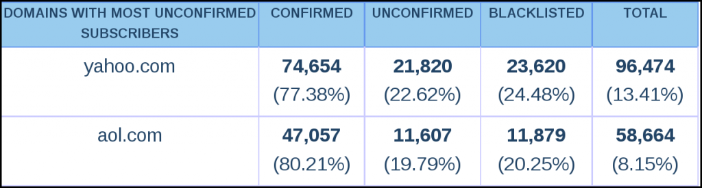 deliverability at a glance