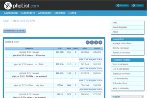 phpList Hosted statistics page